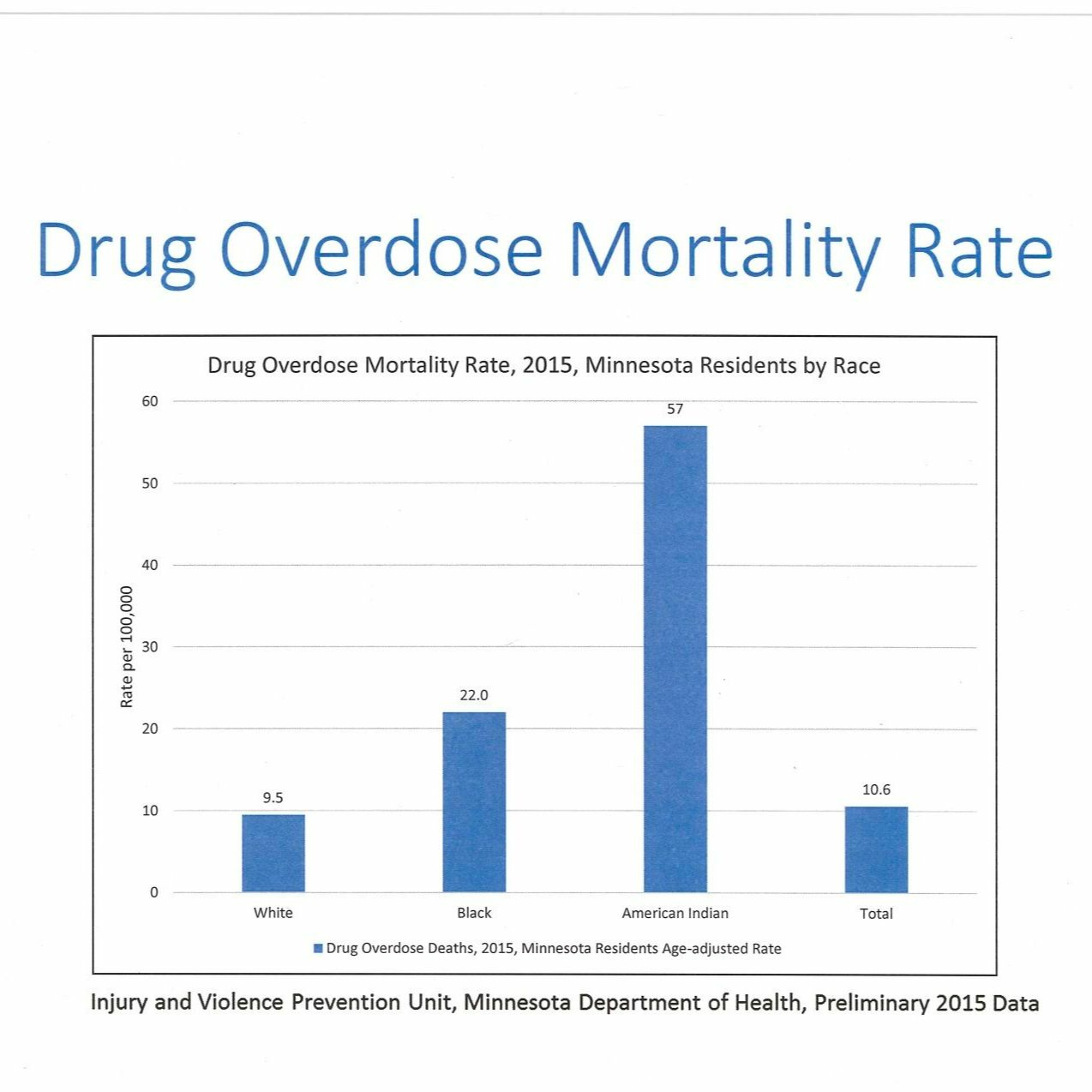 Responding to the Opioid Drug Crisis in MN American Indian Communities episode artwork
