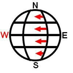 lEFT riGHT by BasicELi