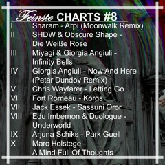 Feinste Charts #8