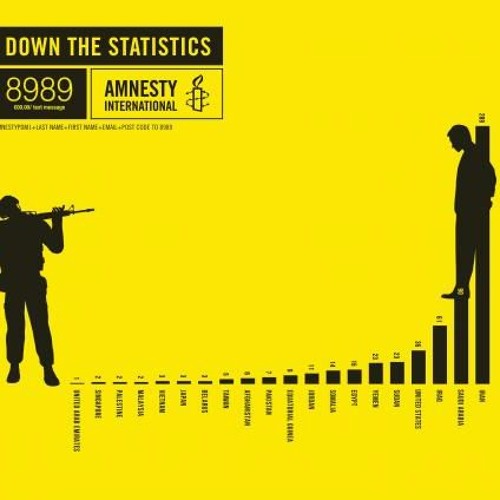 Stream Special Guest Amnesty International On Death Penalty By Wadr Listen Online For Free On Soundcloud