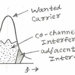 Adjacent Channel Interference
