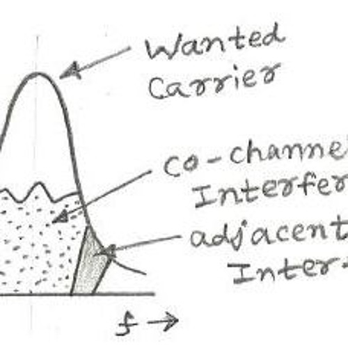 Adjacent Channel Interference