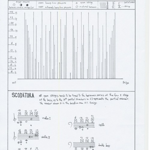 Partial Patterns on a String [a1, b]