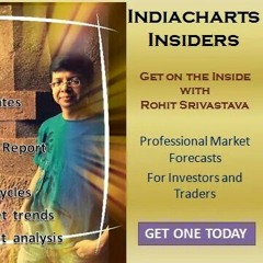 Contrarian Investing. Studying market data