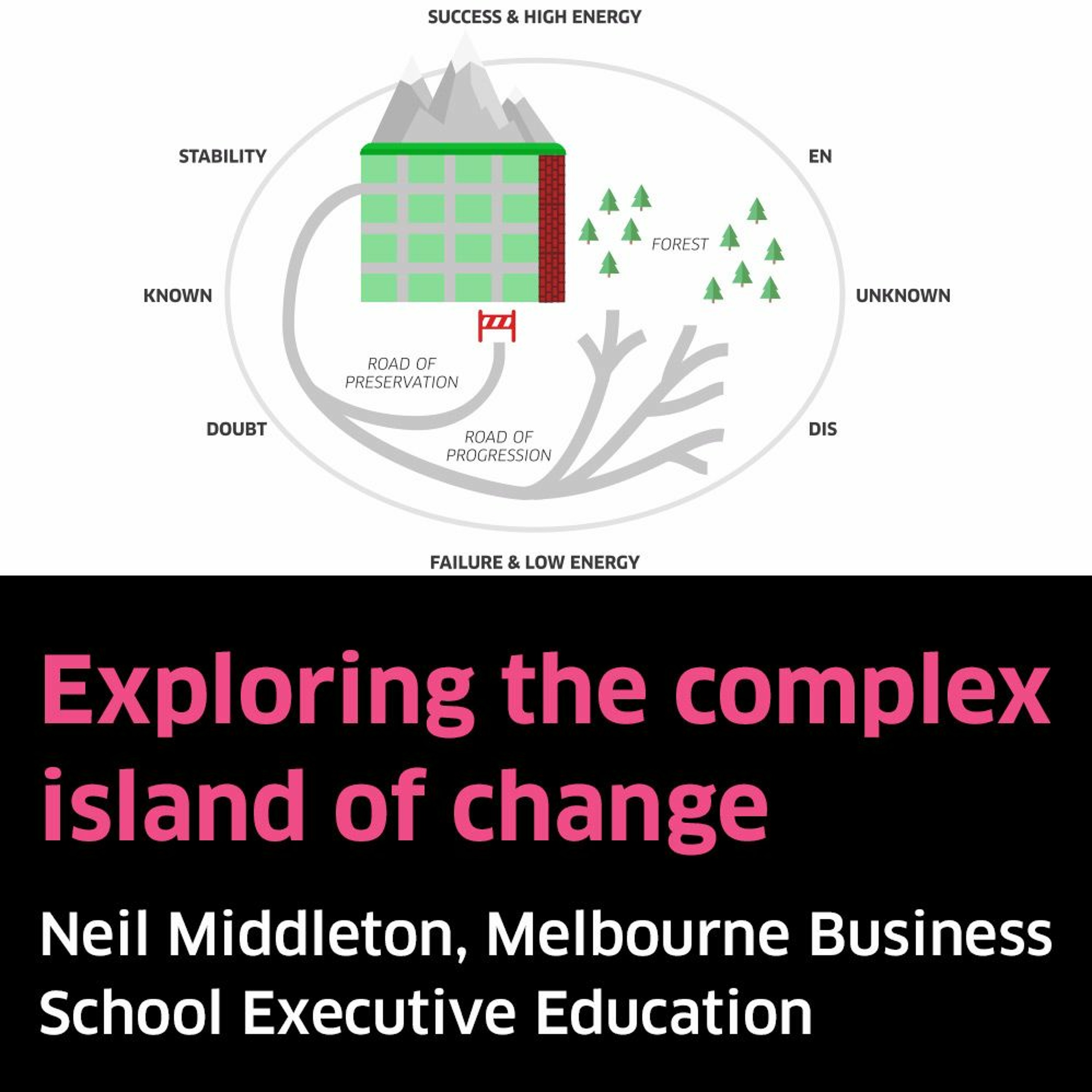 Exploring the complex island of change