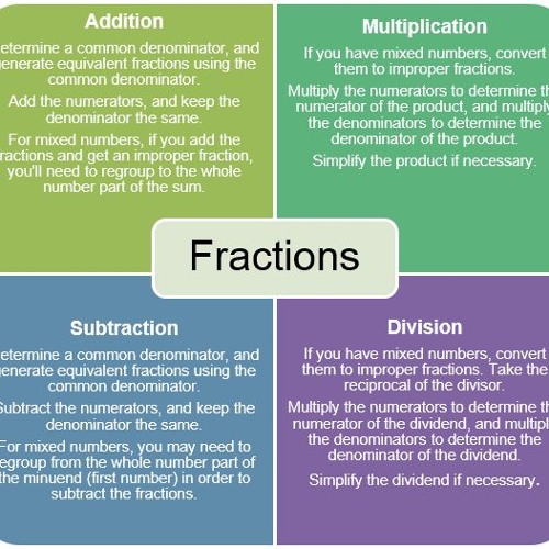 Stream Rules For Fractions Addition From Aves Academy | Listen Online For Free On Soundcloud
