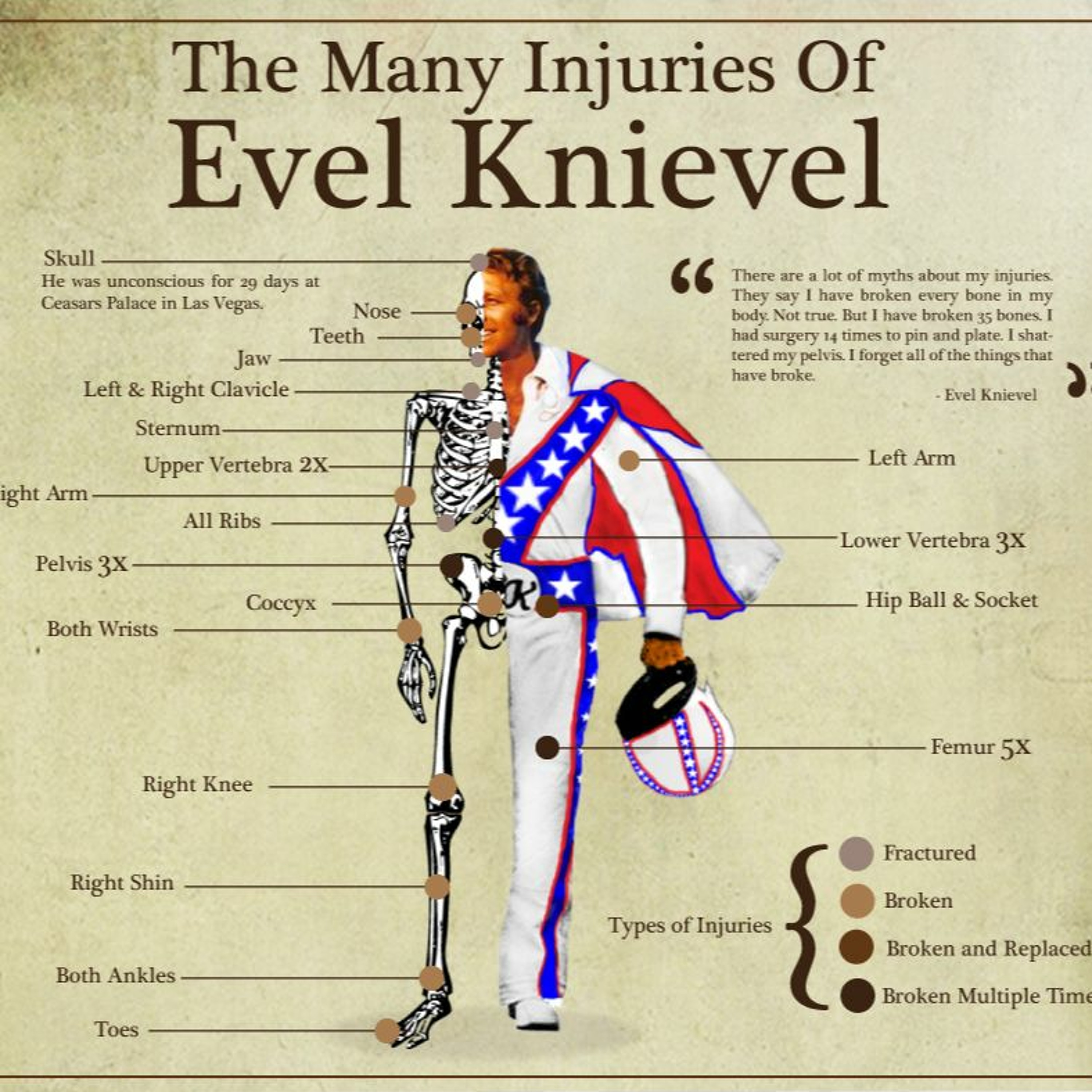 EP9: Evel: The High-Flying Life of Evel Knievel: American Showman, Daredevil, and Legend