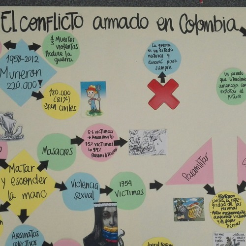 Stream Infografía del conflicto armado en Colombia by ingrid becerra |  Listen online for free on SoundCloud