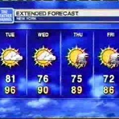 Summer Humidity