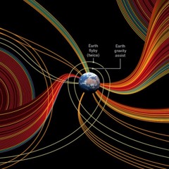 For The Exploration Of Space