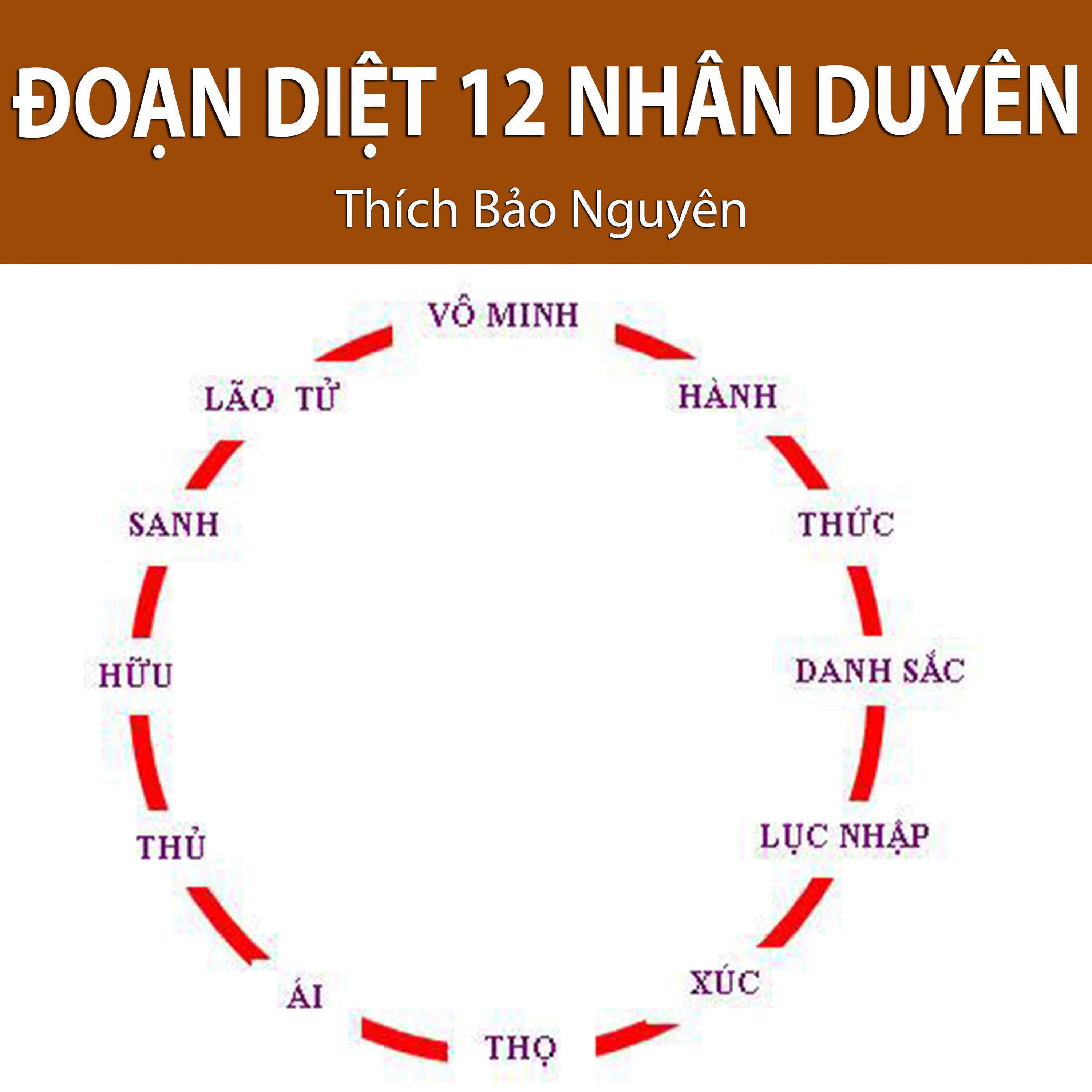 Thích Bảo Nguyên