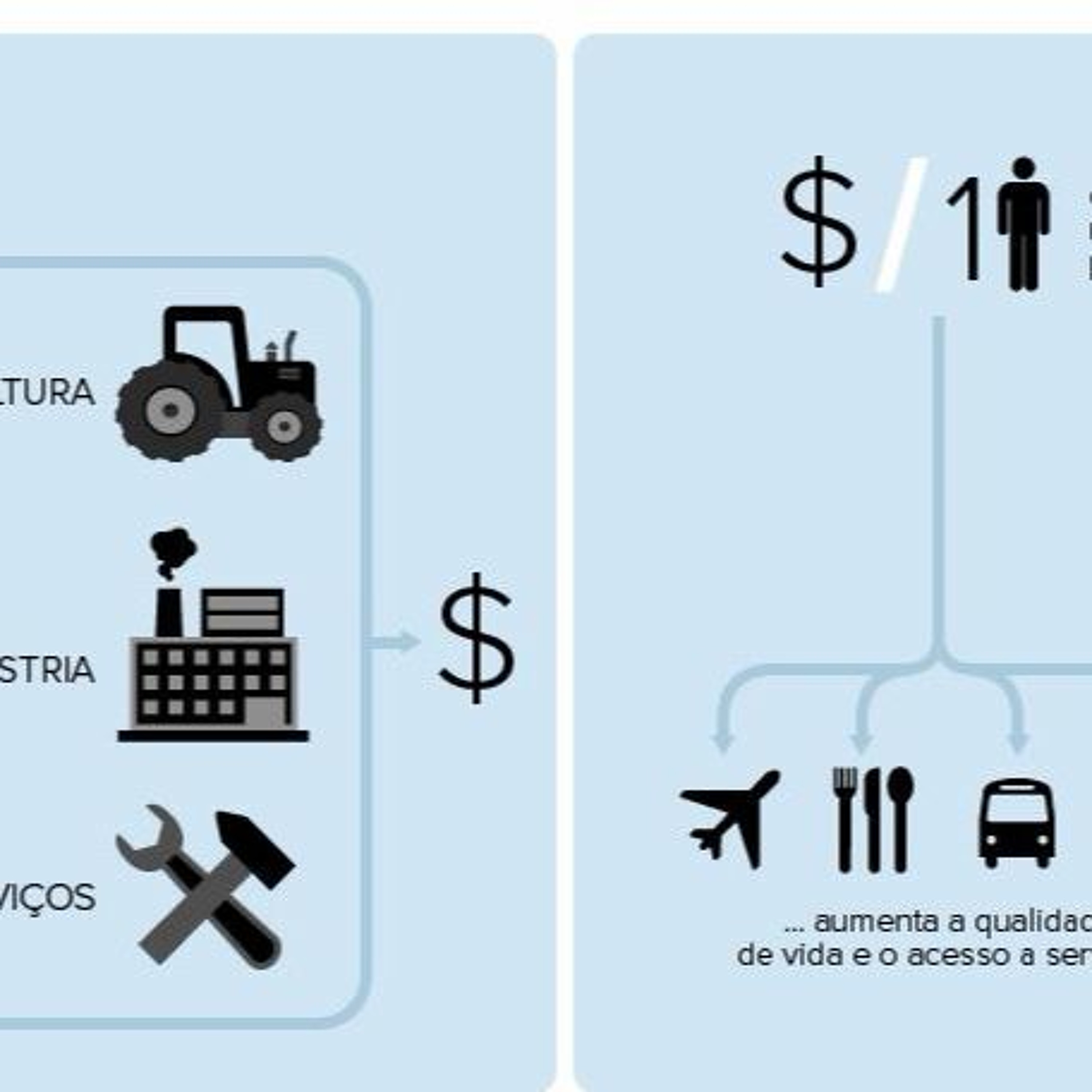 Economista Pablo Muniz - Podcast