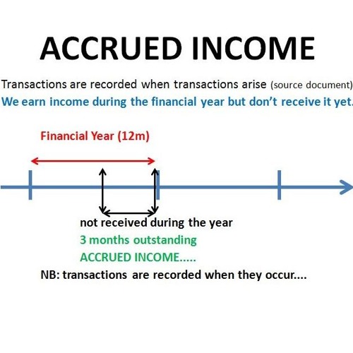 Accrued Income Definition Adjustment By Creativo Solutions