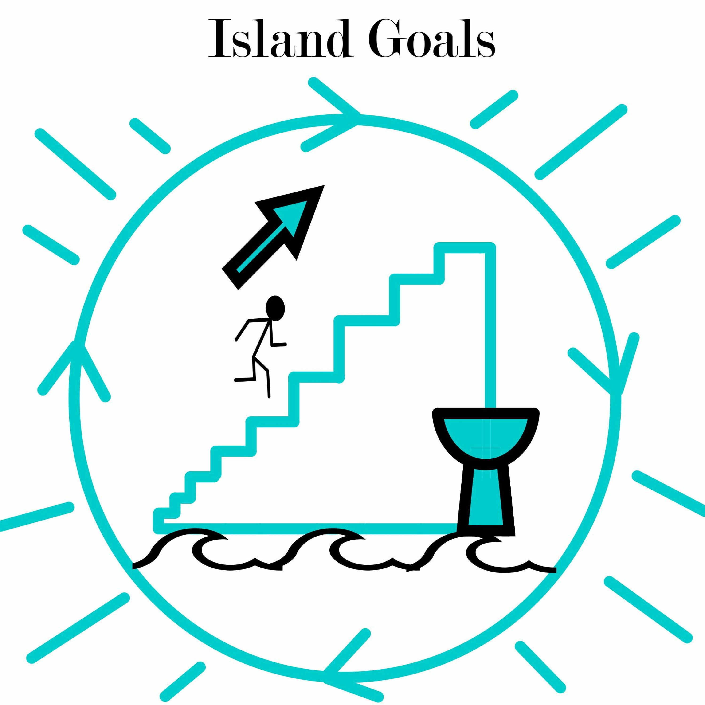 1. A New Intro To Island Goals System