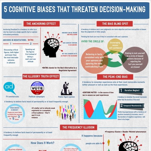 Cognitive Bias