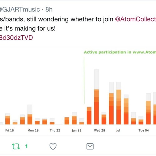 AtomCollectorRecords.com Works! Join 4 Free.