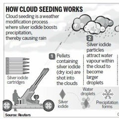 Cloudseeding 5