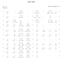 Hymne Akademi Metrologi