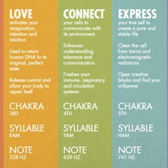 Chakras And Solfeggio Scale