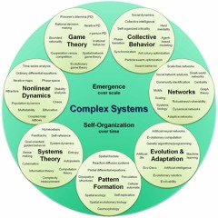 Complexity Workshop, Part 1