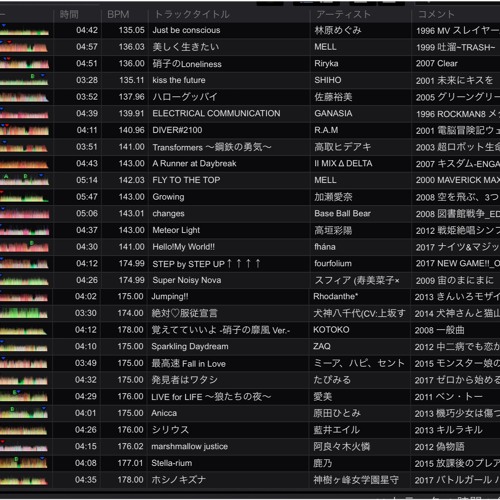 アニメソングDelight episode.115th MIX