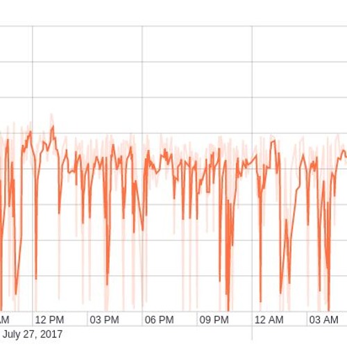 Farmersmanual - Waybach Rmx Wavenet R2