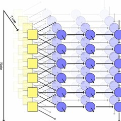 Composing Music With RNNs by Daniel Johnson (2015)