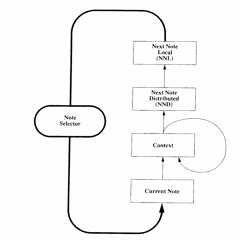 After Bach by Michael C. Mozer (1994)