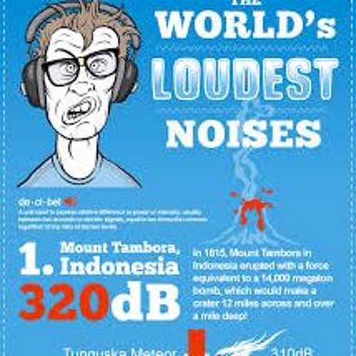 Stream WORLD RECORD For the loudest NOISE ever!!!! by Lenny™ Listen