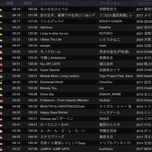 アニメソングDelight 116th MIX