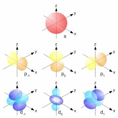 Orbitals