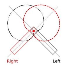 Stereo Recording of a Passing Train