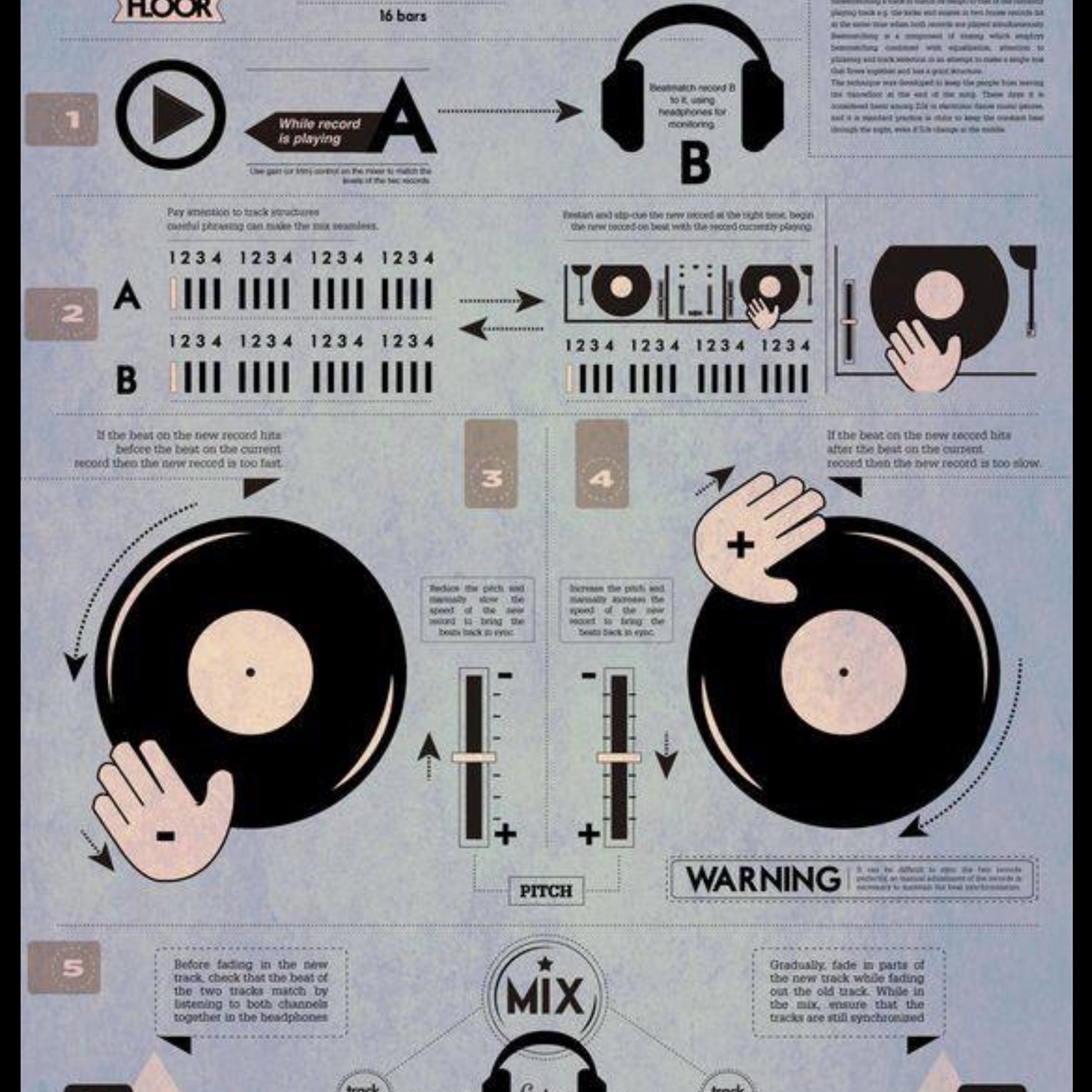 Dj Ozil / United House Collective