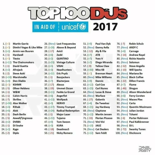 Resten afbryde samfund Stream DJMAG TOP 100 Djs Mix 2017 by MARK PEREZ | Listen online for free on  SoundCloud