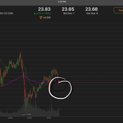 Stocktips based on a Reinforced Deep Learning Artificial Intelligence - GE