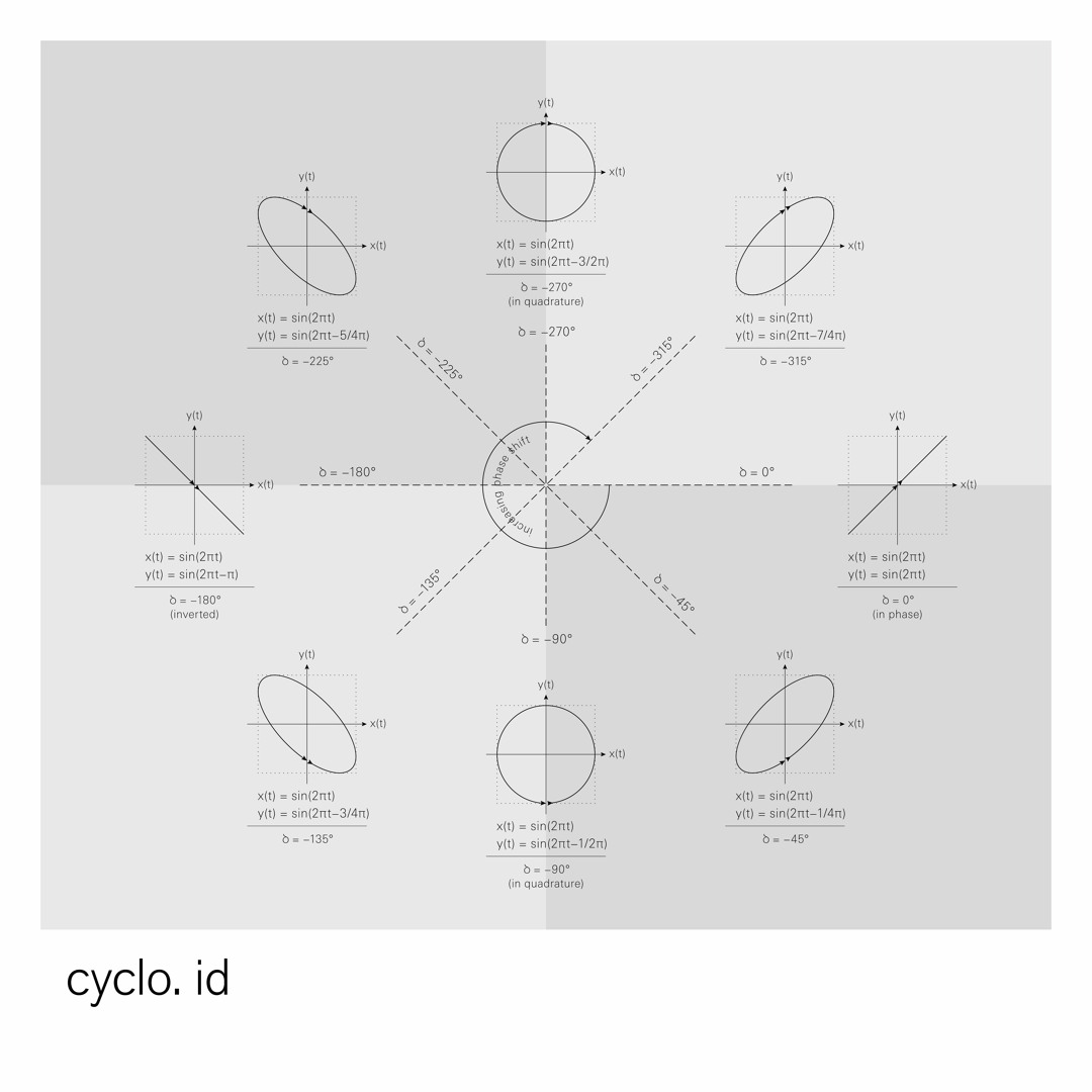 Listen to cyclo. (ryoji ikeda + alva noto) - id#03 by NOTON in