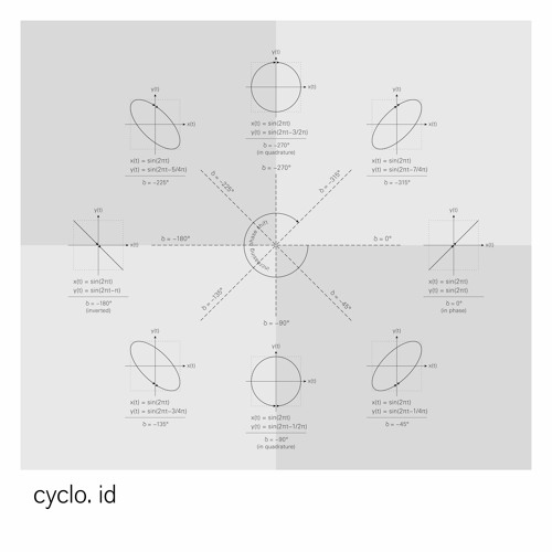 cyclo. (ryoji ikeda + alva noto) - id#03