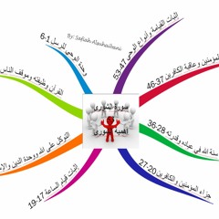 041 سورة الشورى عبد الله الخلف 1