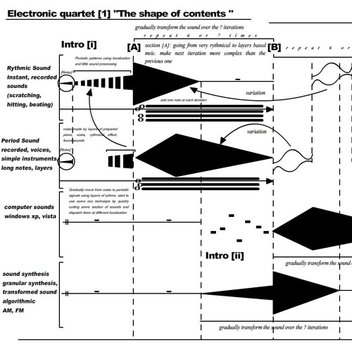 Shape and its content| electronics | 2010