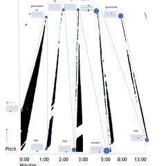 "Enhance" Bassoon Elec
