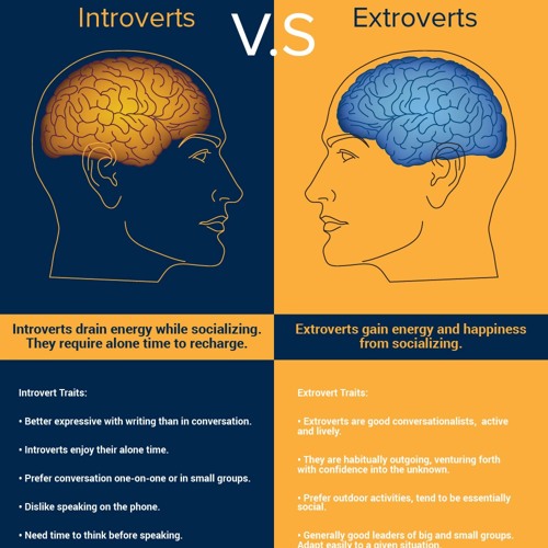 #1 - Introvert & Extrovert Personalities | الشخصية الإنطوائية و الشخصية المنطلقة