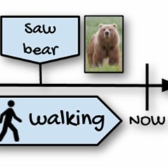 ازاي اتكلم عن حاجتين كانوا بيحصلوا في نفس الوقت
