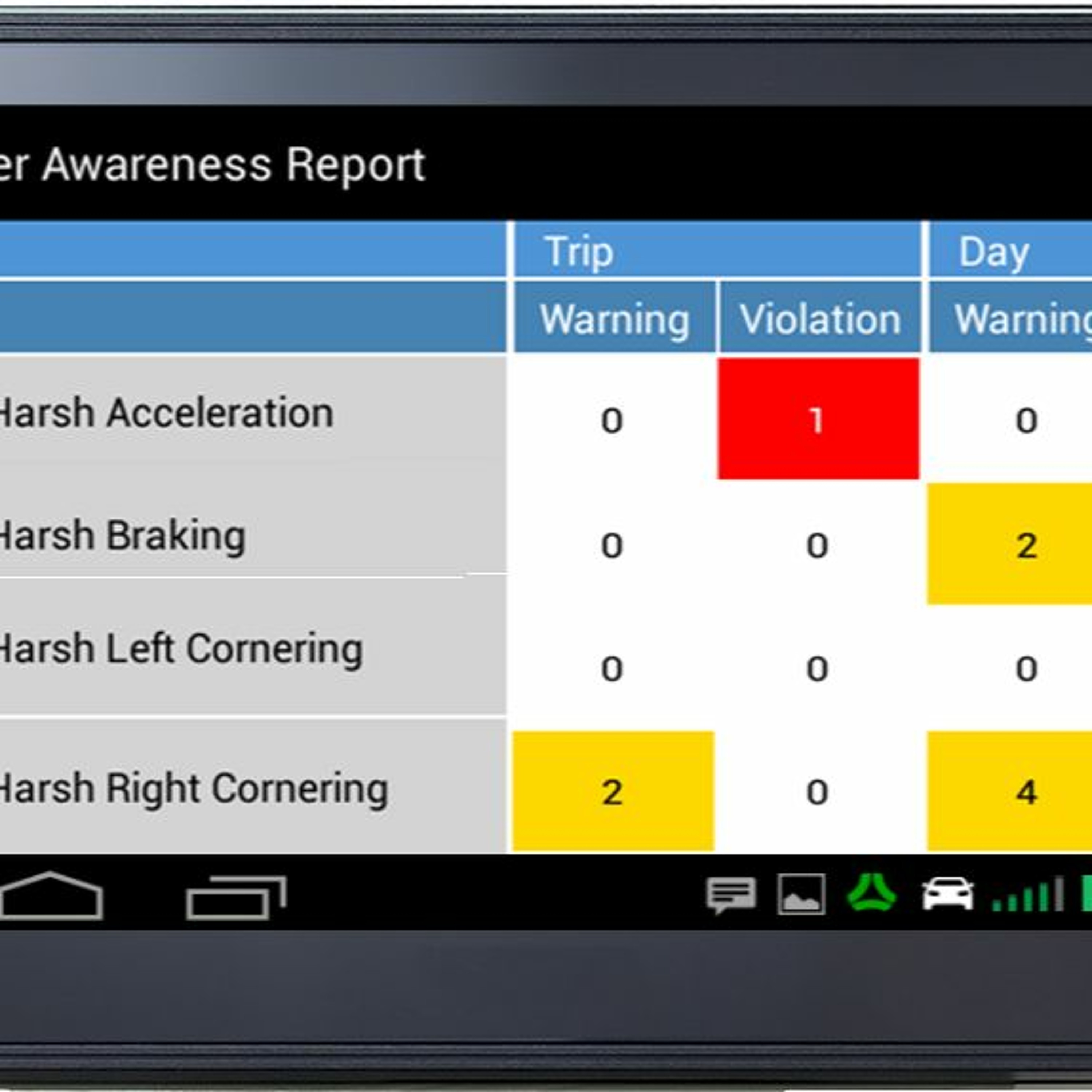 Driver monitoring and scoring: A brief overview of fleets' initiatives thumbnail