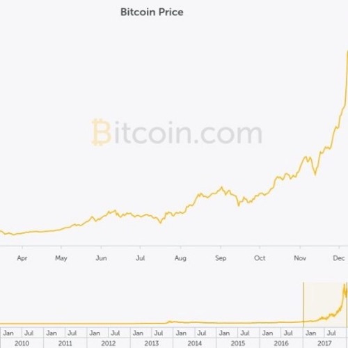 The Basics Of Bitcoin Amp Blockchain With Stan Larimer By The Basics Of Bitcoin Amp Blockchain