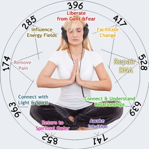 Tibetan Bell Frequency 852 Hz
