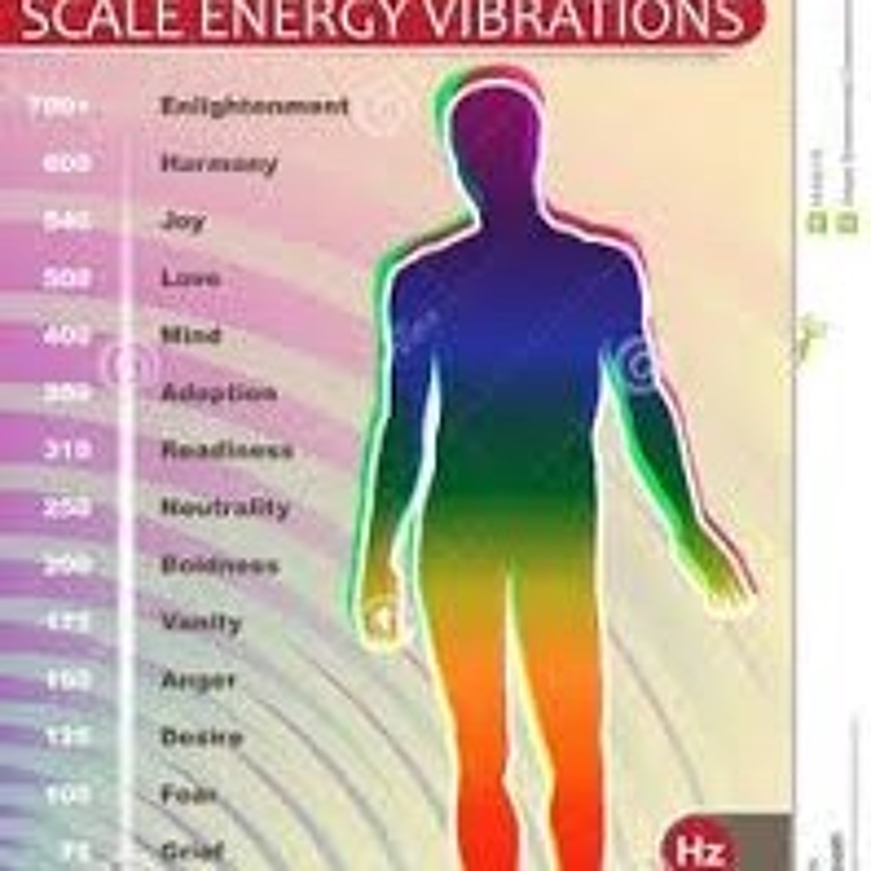 Hertz And Your Body's Energy ~ High School Students