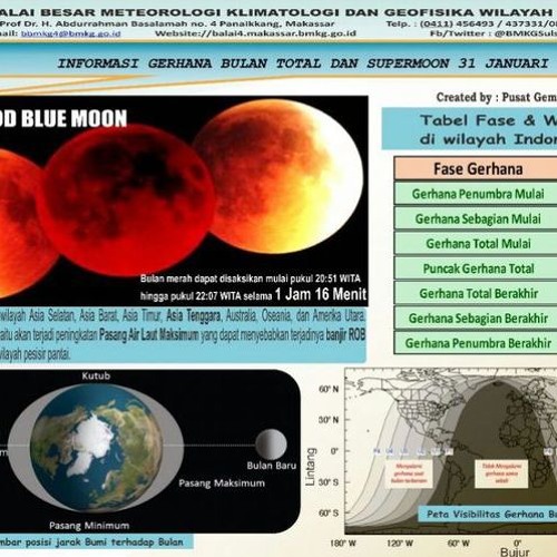Gerhana Bulan Super Blue Blood Moon Draft Akustik By