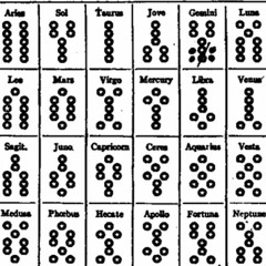 Oracles (Aphreaq & Bastet)