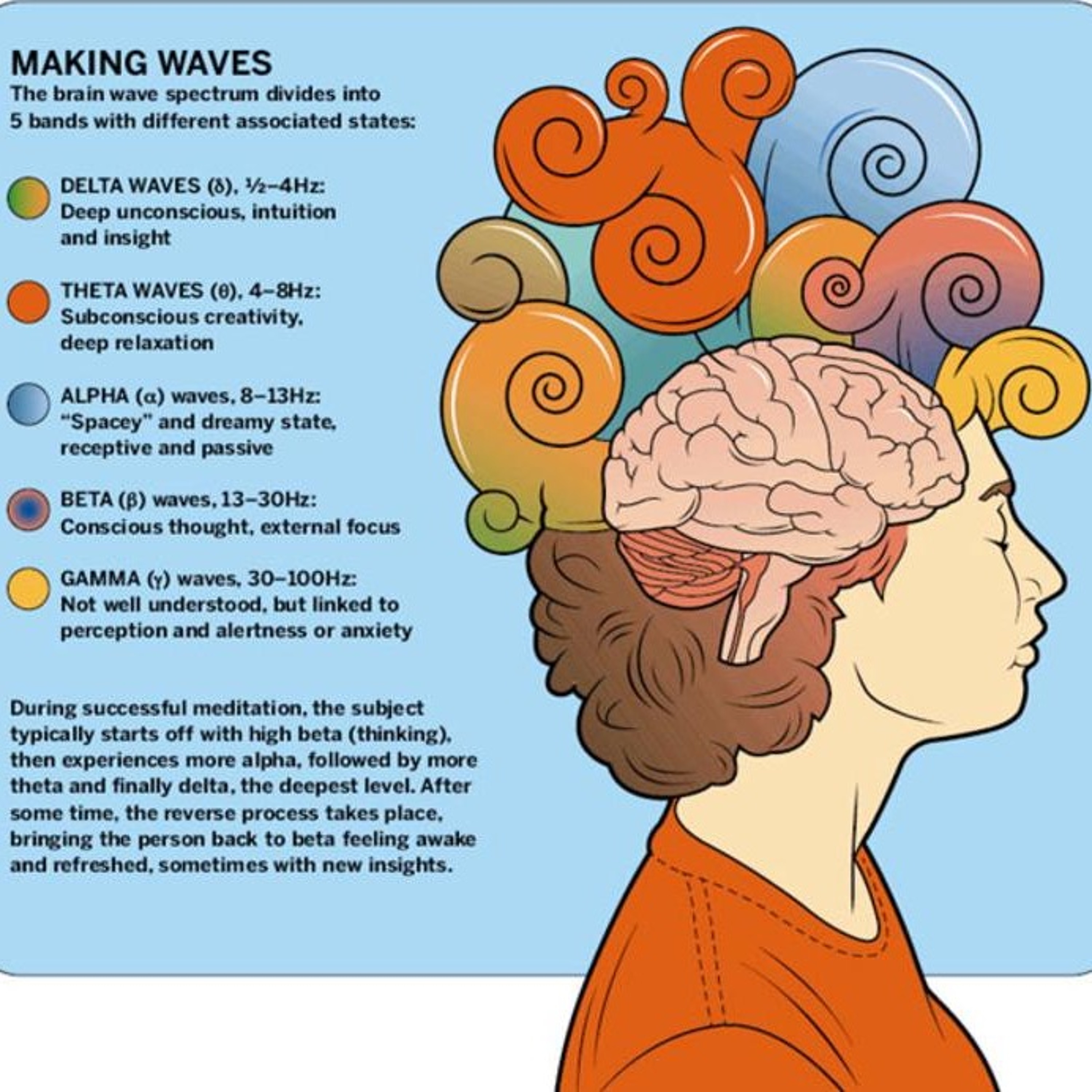 Ride The Brain Wave ~ Modo 60 episode artwork