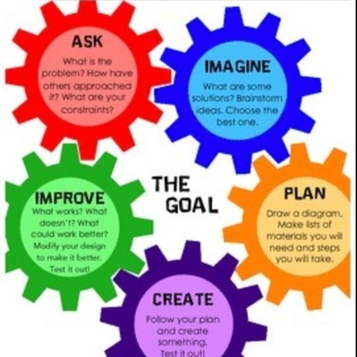 Stream Engineering Design Process- Episode 5 by Ashley Adkins | Listen ...